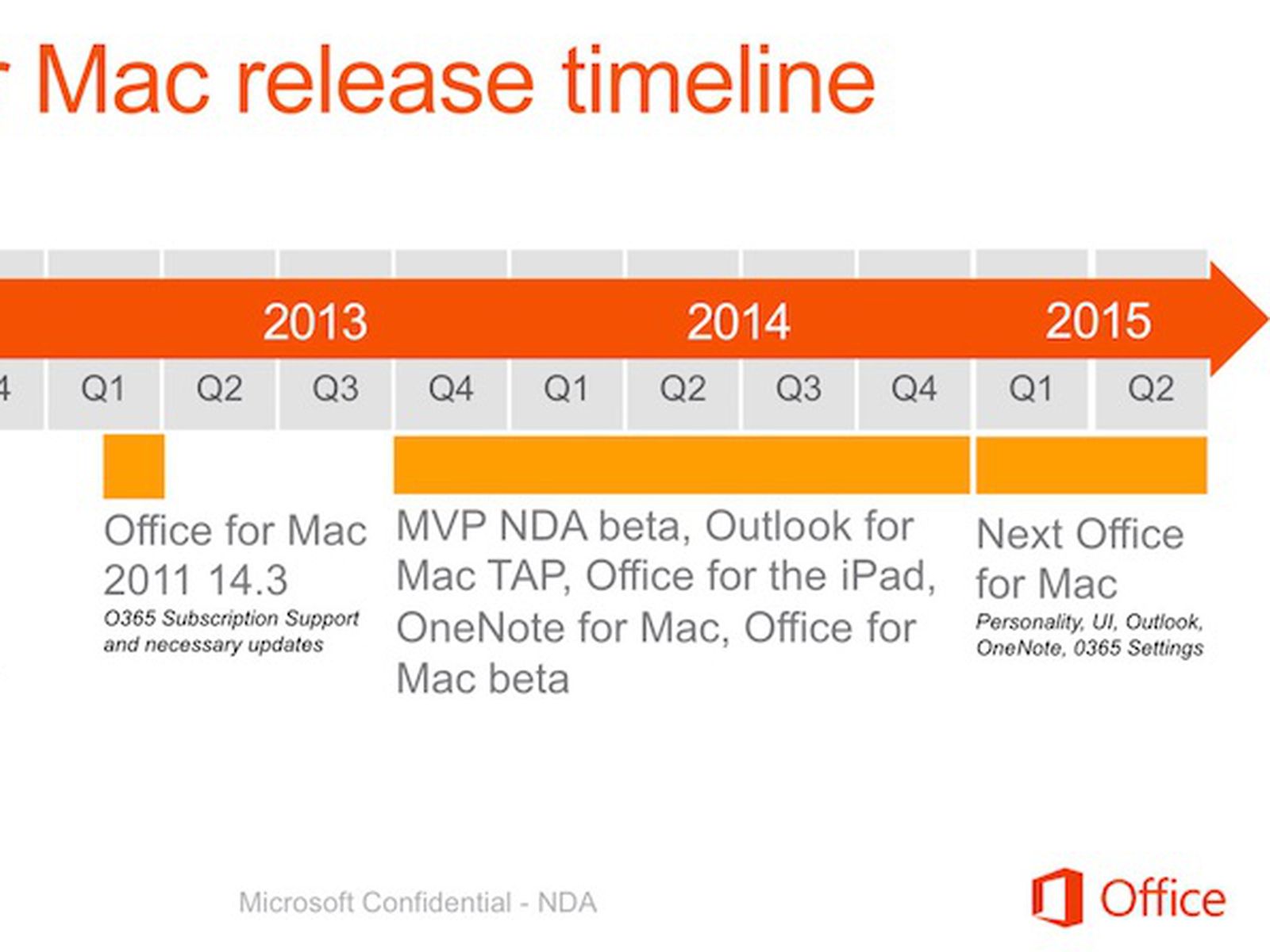 new version of office for mac 2015